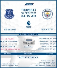 Everton vs Manchester City 18/02/21