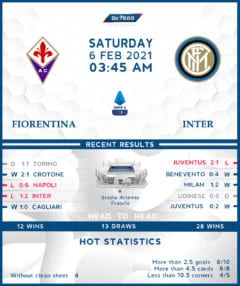 Fioirentina vs Internazionale 06/02/21