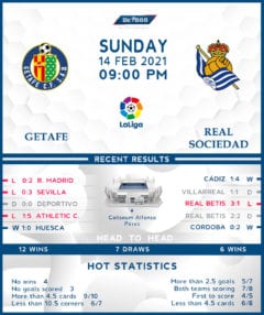 Getafe vs Real Sociedad 14/02/21