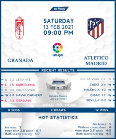 Granada vs Atletico Madrid 13/02/21