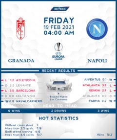 Granada vs Napoli 19/02/21