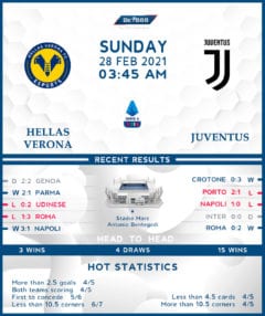 Hellas Verona vs Juventus 28/02/21