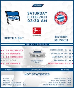 Hertha BSC vs Bayern Munich 06/02/21