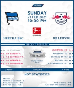 Hertha BSC vs RB Leipzig 21/02/21