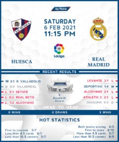 Huesca vs Real Madrid 06/02/21