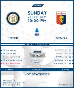 Internazionale vs Genoa 28/02/21