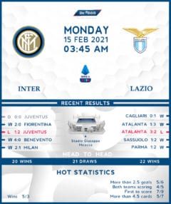 Internazionale vs Lazio 15/02/21