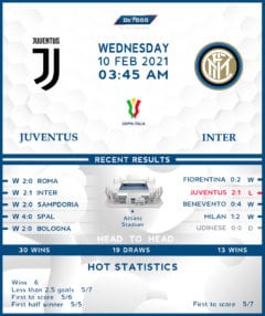 Juventus vs Internazionale 10/02/21