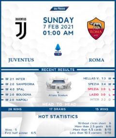 Juventus vs Roma 07/02/21