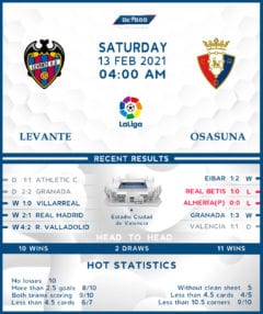 Levante vs Atletico Madrid 13/02/21