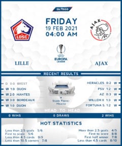 Lille vs Ajax 19/02/21