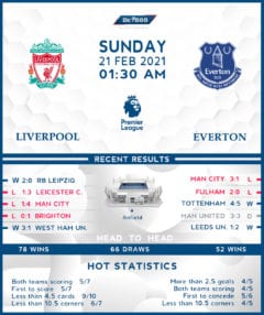 Liverpool vs Everton 21/02/21