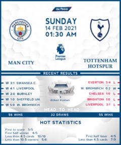 Manchester City vs Tottenham Hotspur 14/02/21