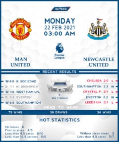 Manchester United vs. Newcastle United 22/02/21