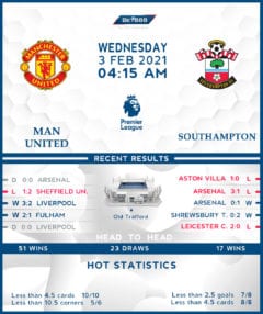 Manchester United vs Southampton 03/02/21