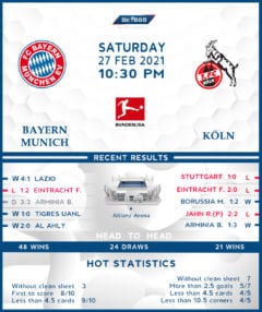 Bayern Munich vs Koln 27/02/21