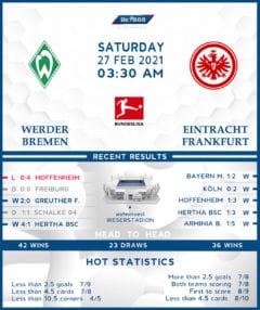 Werder Bremen vs Eintracht Frankfurt 27/02/21