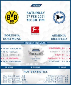 Borussia Dortmund vs Arminia Bielefeld 27/02/21