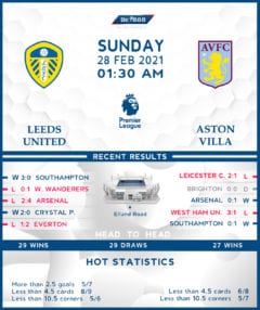 Leeds United vs Aston Villa 28/02/21