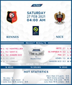Rennes vs Nice 27/02/21