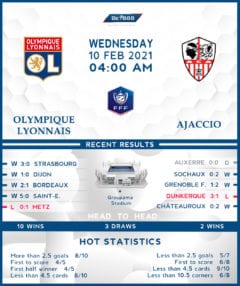Olympique Lyonnais vs AC Ajaccio 10/02/21