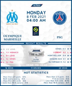 Olympique Marseille vs PSG 08/02/21