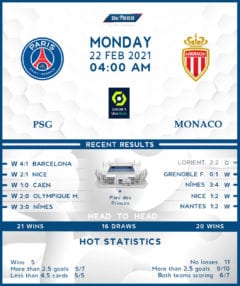 PSG vs Monaco 22/02/21