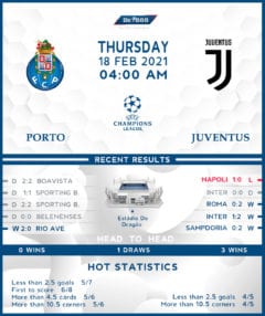 Porto vs Juventus 18/02/21