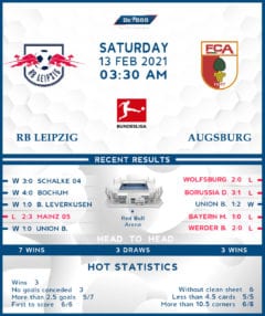 RB Leipzig vs Augsburg 13/02/21