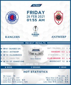Rangers vs Antwerp 26/02/21