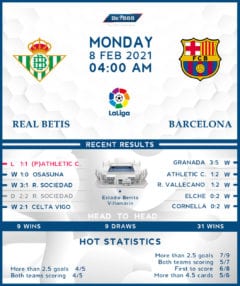 Real Betis vs Barcelona 08/02/21