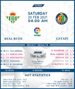 Real Betis vs Getafe 20/02/21