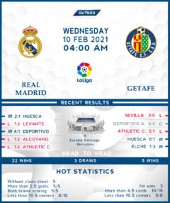 Real Madrid vs Getafe 10/02/21