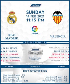 Real Madrid vs Valencia 14/02/21