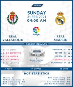 Real Valladolid vs Real Madrid 21/02/21
