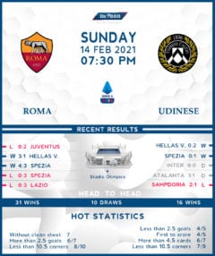Roma vs Udinese 14/02/21