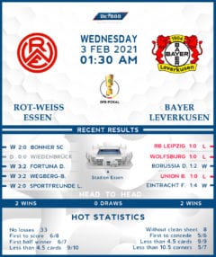 Rot-Weiss Essen vs Bayer Leverkusen 03/02/21