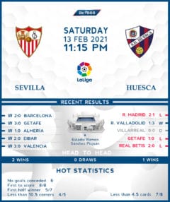 Sevilla vs. Huesca 13/02/21