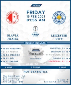 Slavia Praha vs Leicester City 19/02/21