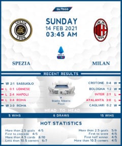 Spezia vs AC Milan 14/02/21