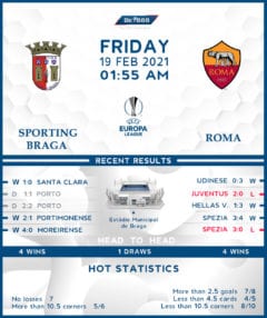 Sporting Braga vs Roma 19/02/21