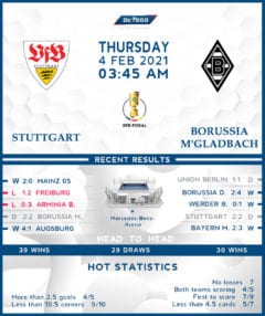 Stuttgart vs Borussia Monchengladbach 04/02/21