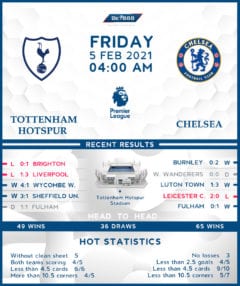 Tottenham Hotspur vs Chelsea 05/02/21