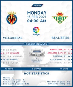 Villarreal vs Real Betis 15/02/21