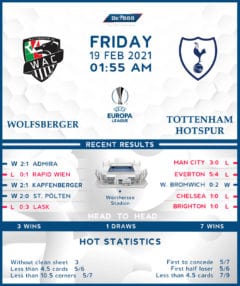 Wolfsberger vs Tottenham 19/02/21