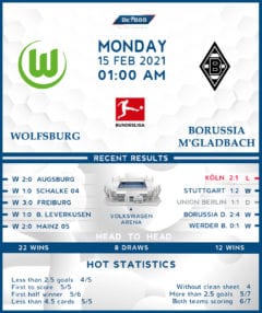 Wolfsburg vs Borussia Monchengladbach 15/02/21