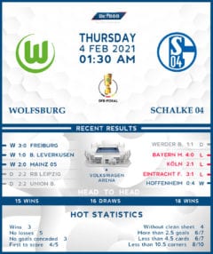 Wolfsburg vs Schalke 04 04/02/21