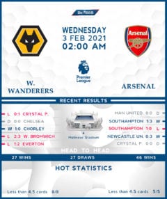 Wolverhampton Wanderers vs Arsenal 03/02/21