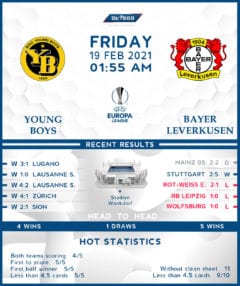 Young Boys vs Bayer Leverkusen 19/02/21
