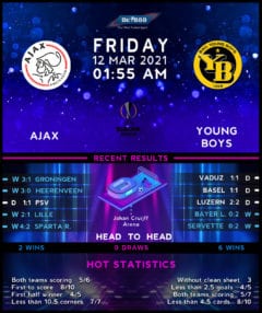Ajax vs Young Boys